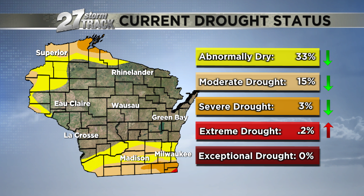 drought